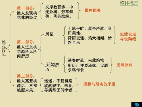 改写桃花春天