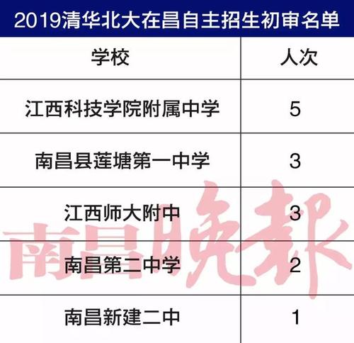 给胡凤鸣的信