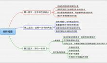 我是一个读书控