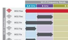 我的路由我选择