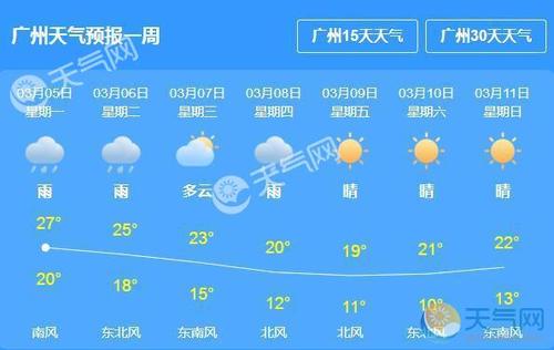我家的“天气预报”