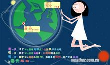 畅想未来用电生活