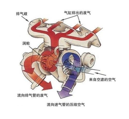 压力是进步的动力