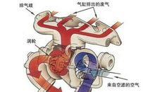 压力是进步的动力