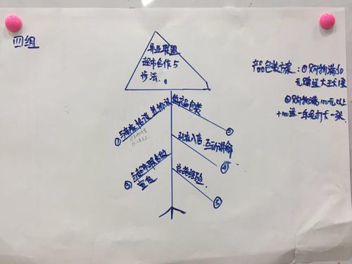 扩大信仰