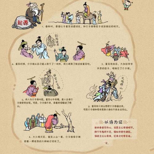 冷食节的由来
