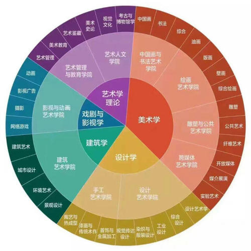 未来学习