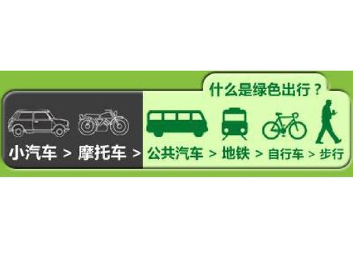 绿色旅行始于我