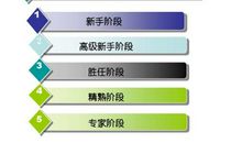 我的职业生涯规划