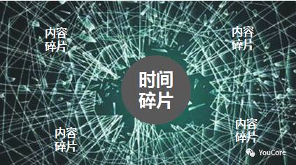 碎片化和碎片化