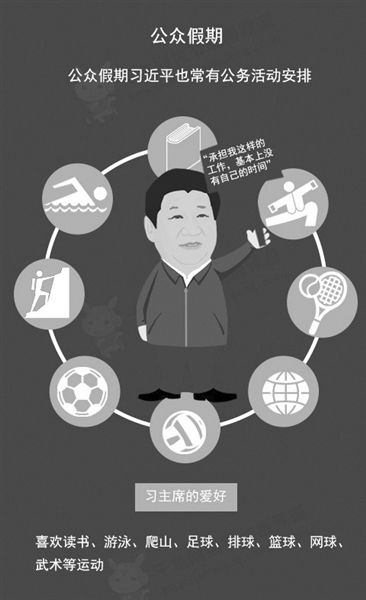在选择后面