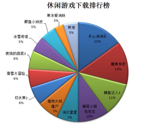 起草时间阅读
