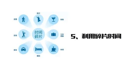 时间“片段”