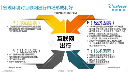 是的，非互联网