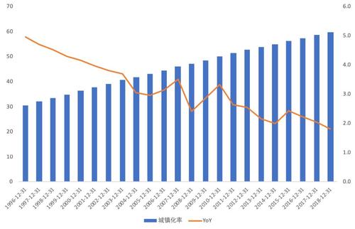 只有开放派对可以发展