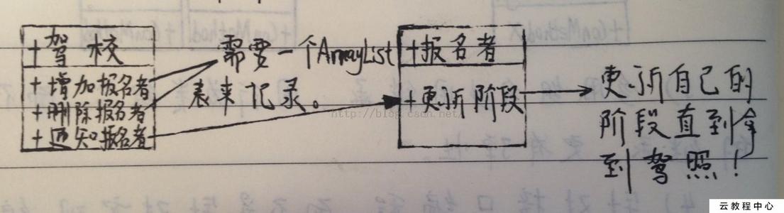 我的理解