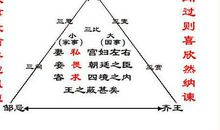 《邹忌讽齐王纳谏》读后感