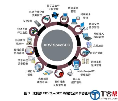 信息化对我们的影响