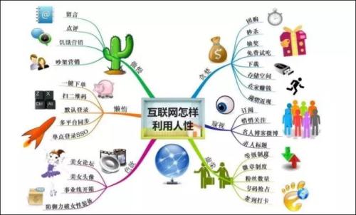 “分享”后的人性