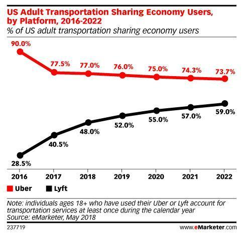 技术是因为你的感受而更好