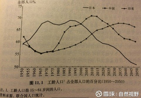 最佳选择
