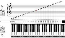 接受那黑白键上的音符