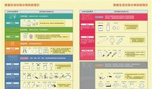 我的垃圾分类日记