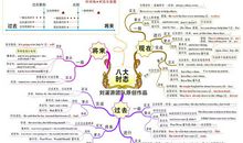 论科技对人类思考的影响