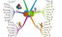 论人与计算机的本质差别