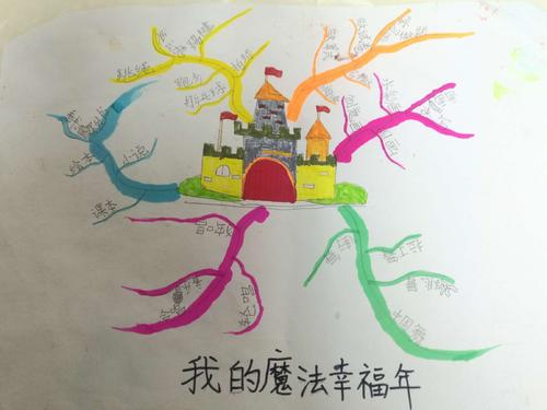 谈谈我的幸福生活