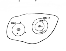 空的