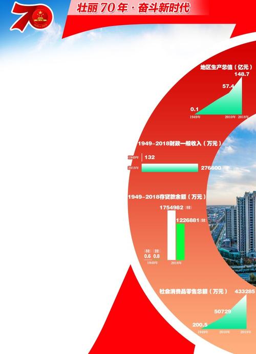 和谐分享推动了时代的发展