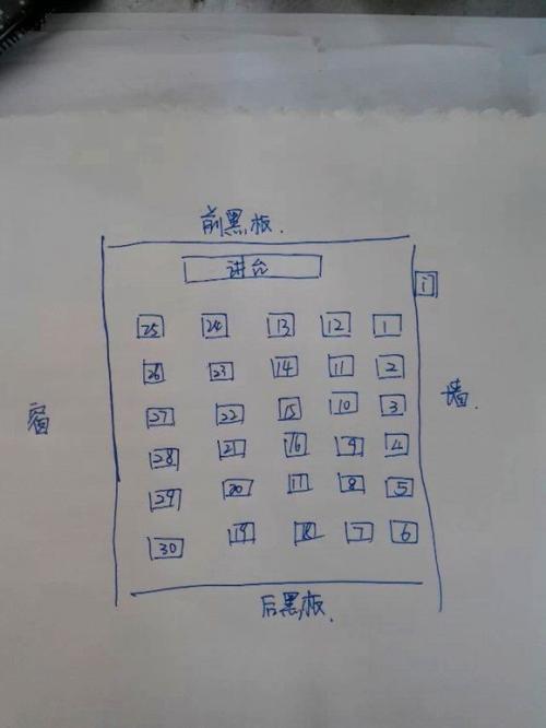 今天，我将进入考场。