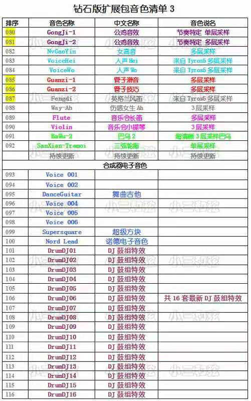 我选择了测试水平