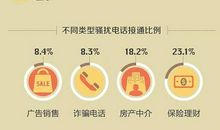 电话那头的牵挂