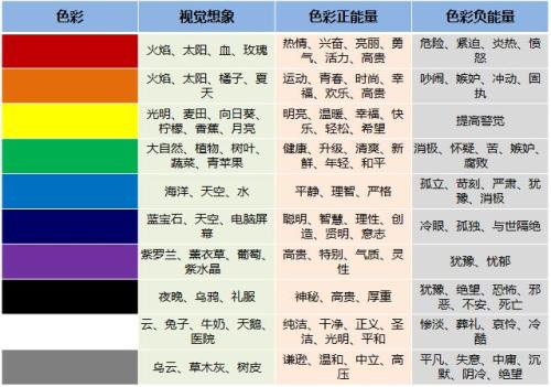 最佳颜色