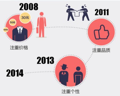 如何评估“碎片”