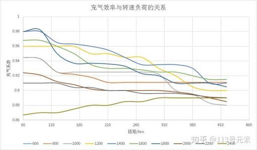 高效率，低质量？