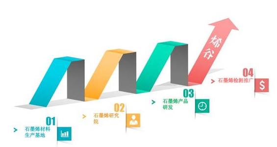 新的时代，新想法