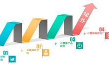 新时代，新理念