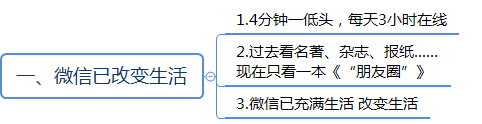 报纸碎片化生活的悲伤