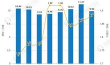 略说新传媒发展趋势