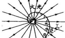 飞蛾扑火的启示