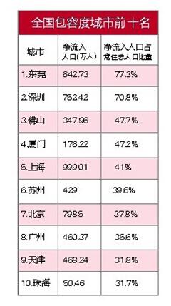 关于包容性的优缺点