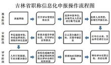 信息化社会的后遗症