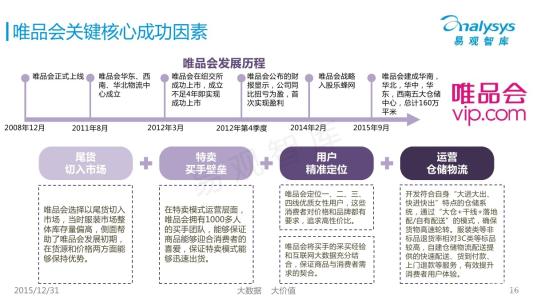 成功的关键
