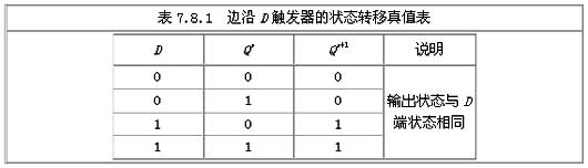 今天的真实价值