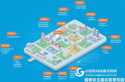 小学我的智能校园组成