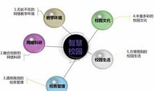 我的智慧校园作文500字