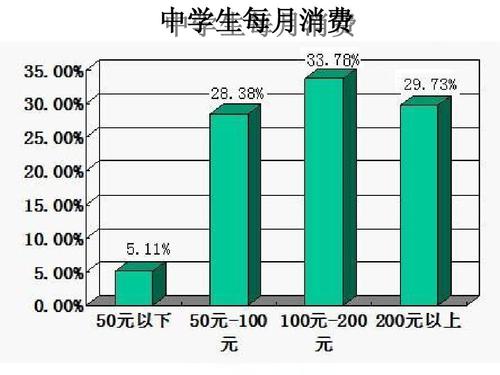 消费者态度